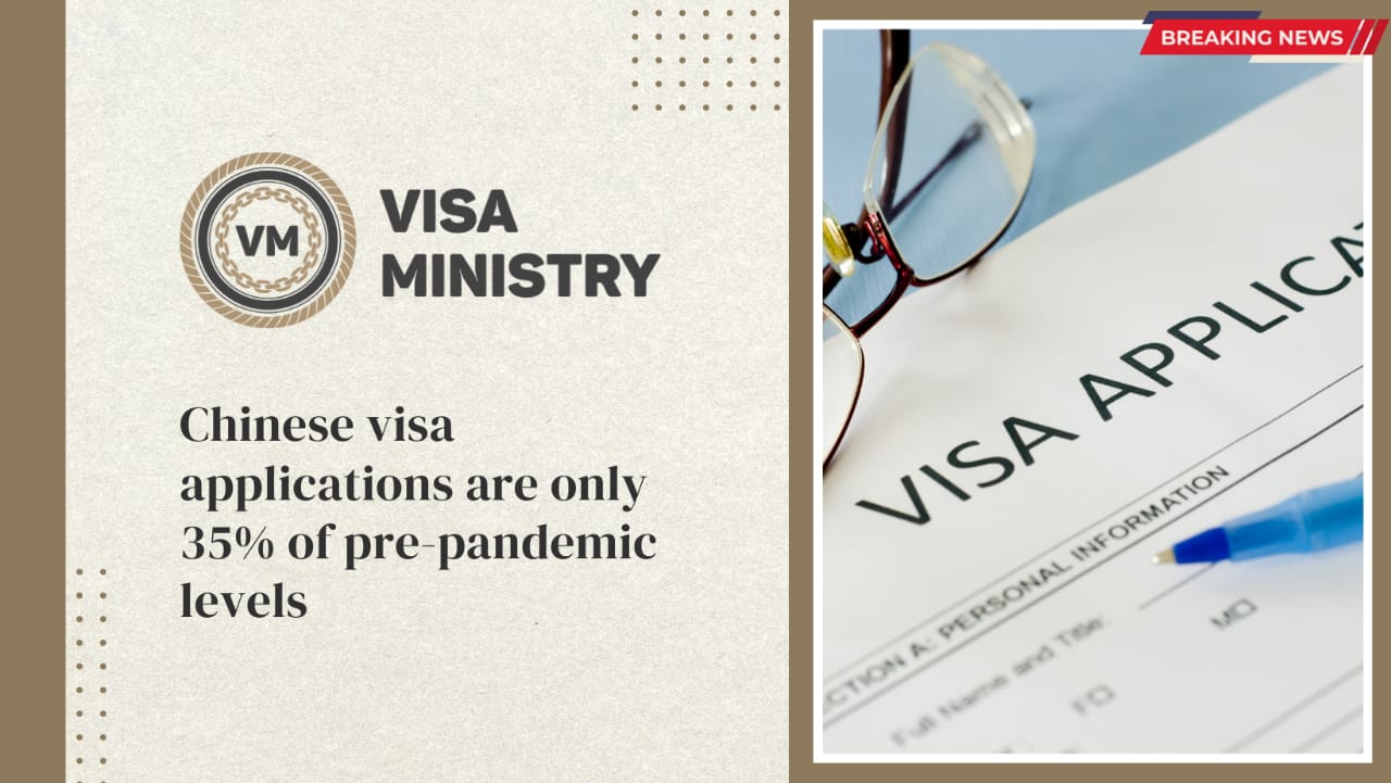 Chinese visa applications are only 35% of pre-pandemic levels