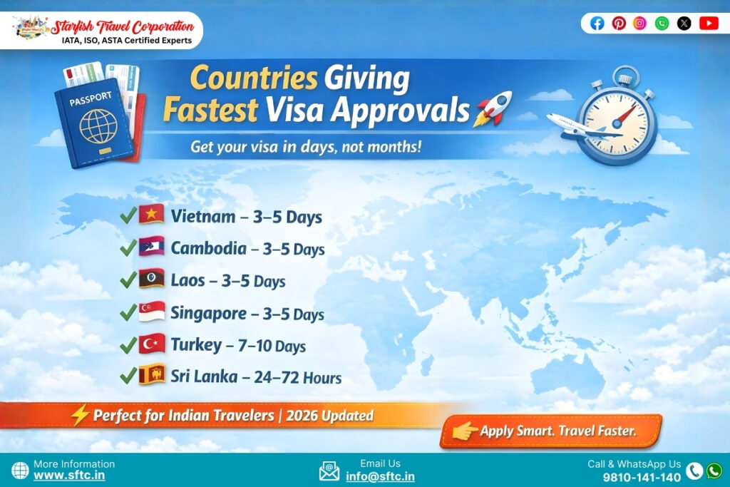 Countries Giving Fastest Visa Approvals To Indian Citizens countries fastest visa 20 feb.jpg (1)