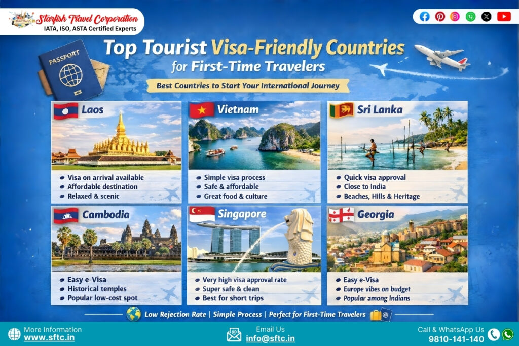 Top Tourist Visa-Friendly Countries for First-Time Travelers top visa friendly countries for first time travelers