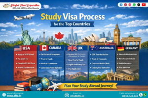 Study Visa Process for the Top Countries Defined