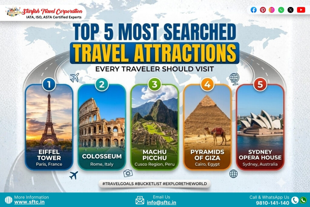 Top 5 Searched Tourist Attractions Place