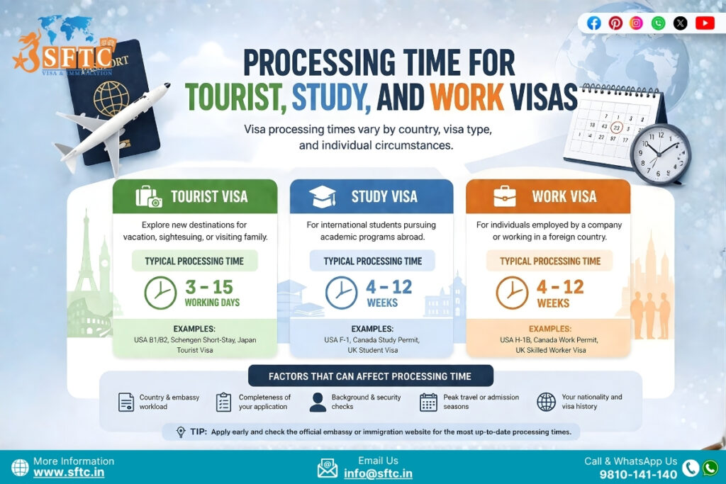 Visa Processing Time for Tourist, Study & Work Visas