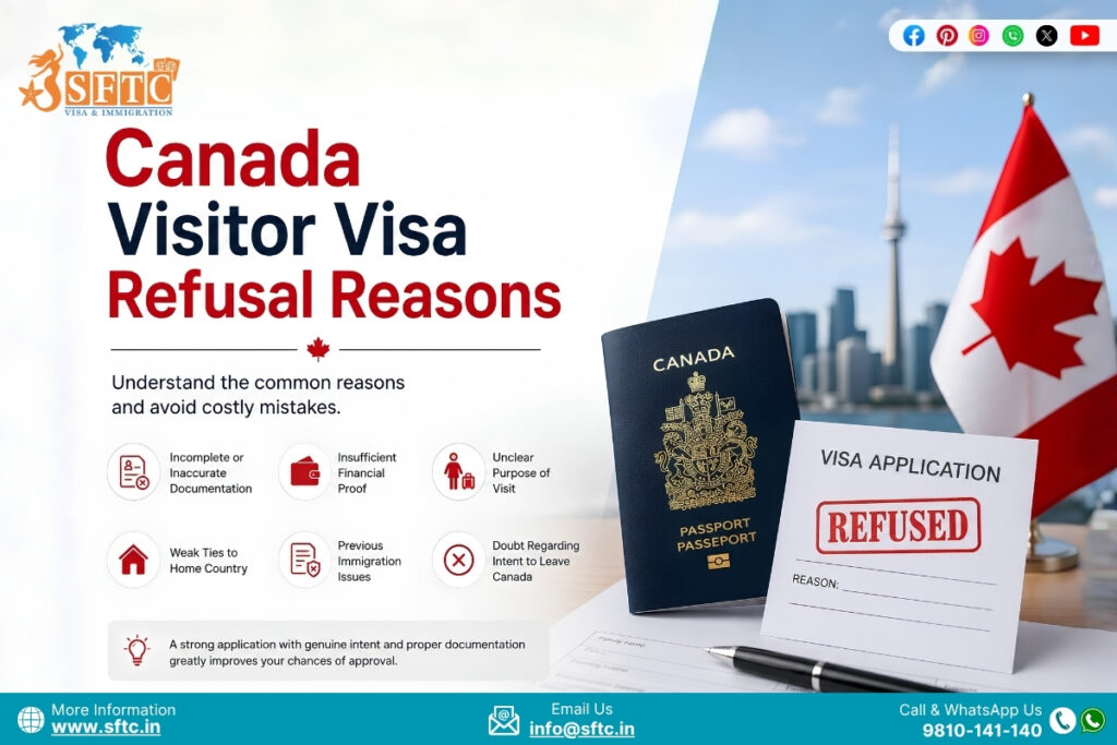Canada Visa Refusal Reasons