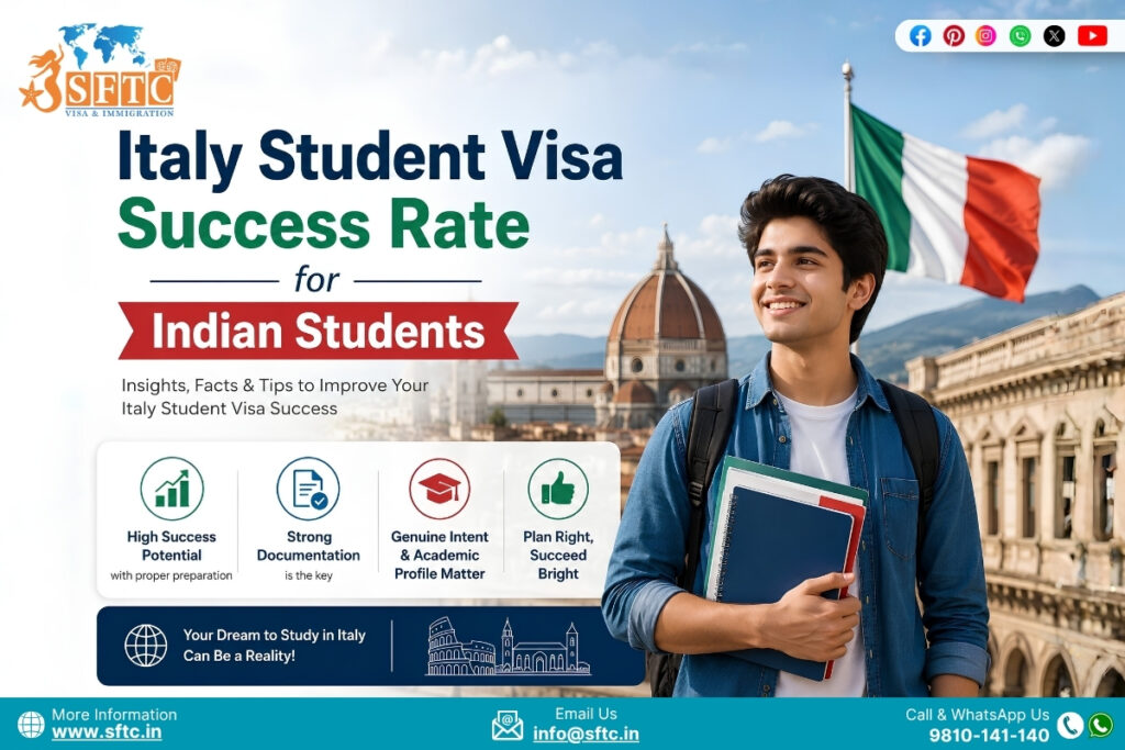 Italy Student Visa